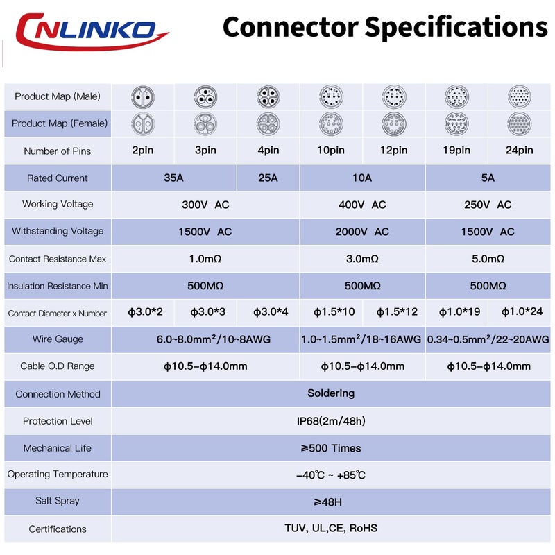CNLINKO DH-24 4 PIN Industrial Waterproof Connectors, IP68 Circular Connector, Hard Metal Anti-Interference Shell, Quick Plug Aviation Connector, M24 Panel Mount Flange Socket (4-Pin) - Image 5